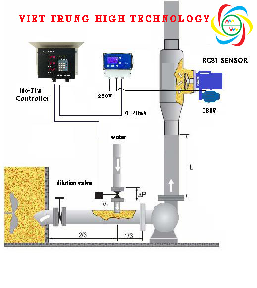 Đo nồng độ bột WeiFang-Cánh xoay